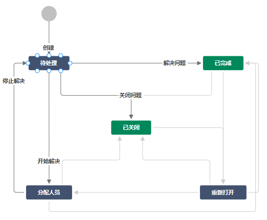 jira-workflow